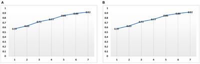 A CNN-Based Framework for Predicting Public Emotion and Multi-Level Behaviors Based on Network Public Opinion